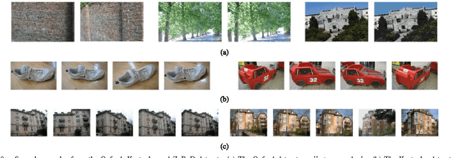 Figure 2 for Local Multi-Grouped Binary Descriptor with Ring-based Pooling Configuration and Optimization