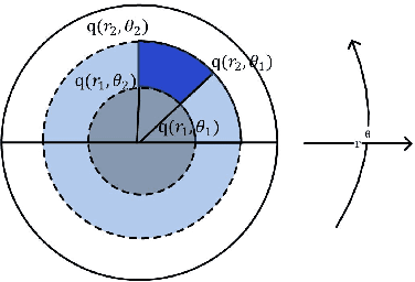 Figure 3 for Local Multi-Grouped Binary Descriptor with Ring-based Pooling Configuration and Optimization