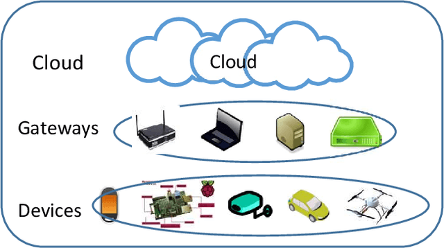 Figure 1 for Cost-effective Machine Learning Inference Offload for Edge Computing