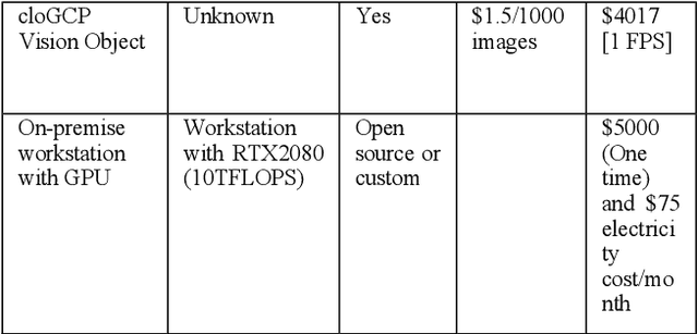Figure 2 for Cost-effective Machine Learning Inference Offload for Edge Computing
