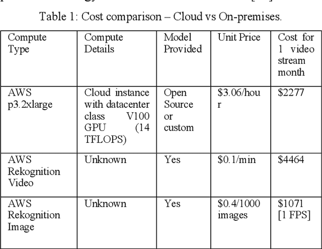 Figure 3 for Cost-effective Machine Learning Inference Offload for Edge Computing