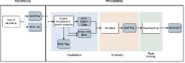 Figure 1 for Machine Learning based Lie Detector applied to a Collected and Annotated Dataset