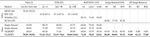 Figure 2 for ViLBERT: Pretraining Task-Agnostic Visiolinguistic Representations for Vision-and-Language Tasks