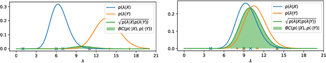 Figure 1 for A Bhattacharyya Coefficient-Based Framework for Noise Model-Aware Random Walker Image Segmentation