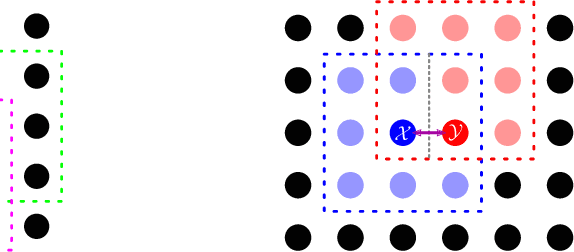 Figure 2 for A Bhattacharyya Coefficient-Based Framework for Noise Model-Aware Random Walker Image Segmentation