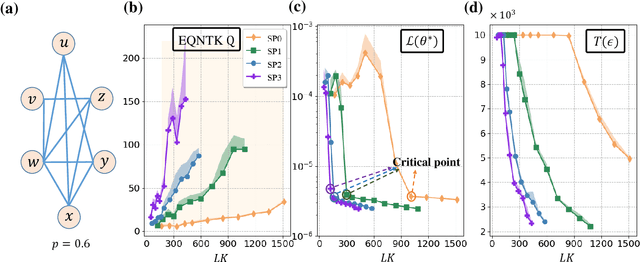 Figure 3 for Symmetric Pruning in Quantum Neural Networks