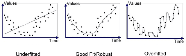 Figure 3 for Comparison of Syntactic and Semantic Representations of Programs in Neural Embeddings