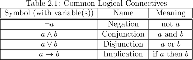 Figure 2 for Comparison of Syntactic and Semantic Representations of Programs in Neural Embeddings