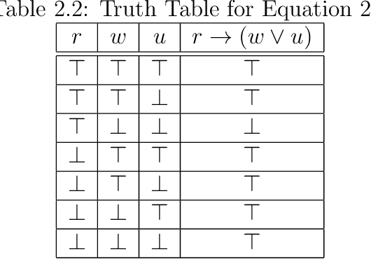 Figure 4 for Comparison of Syntactic and Semantic Representations of Programs in Neural Embeddings