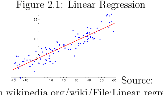Figure 1 for Comparison of Syntactic and Semantic Representations of Programs in Neural Embeddings