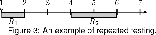 Figure 2 for Learning When to Take Advice: A Statistical Test for Achieving A Correlated Equilibrium