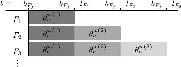 Figure 3 for Learning When to Take Advice: A Statistical Test for Achieving A Correlated Equilibrium