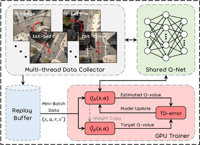 Figure 3 for DQ-GAT: Towards Safe and Efficient Autonomous Driving with Deep Q-Learning and Graph Attention Networks