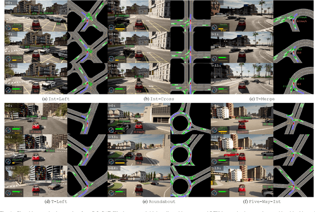 Figure 4 for DQ-GAT: Towards Safe and Efficient Autonomous Driving with Deep Q-Learning and Graph Attention Networks