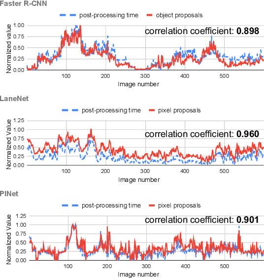 Figure 3 for Understanding Time Variations of DNN Inference in Autonomous Driving