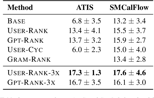 Figure 3 for Addressing Resource and Privacy Constraints in Semantic Parsing Through Data Augmentation