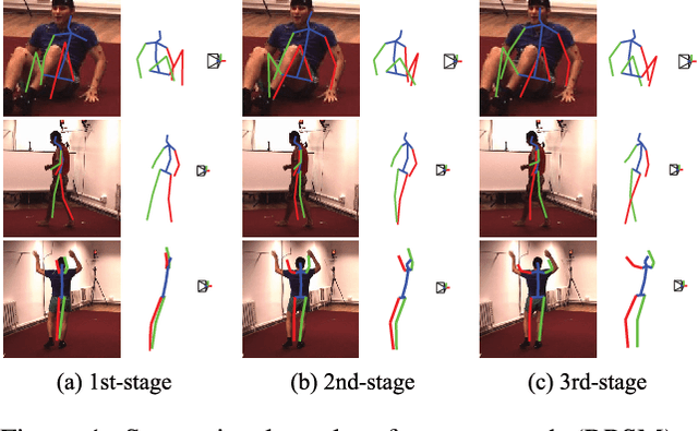 Figure 1 for Recurrent 3D Pose Sequence Machines