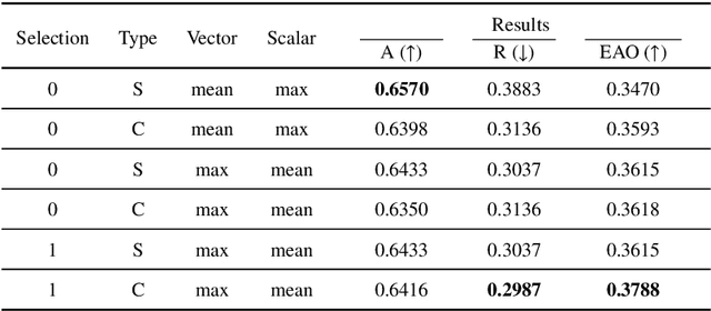 Figure 4 for Exploring Fusion Strategies for Accurate RGBT Visual Object Tracking
