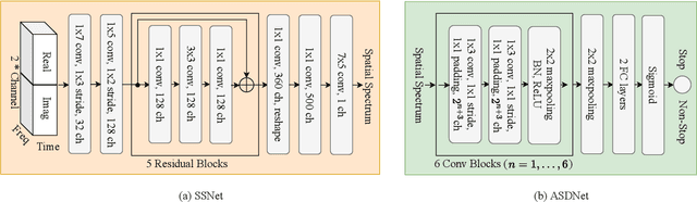 Figure 3 for Iterative Sound Source Localization for Unknown Number of Sources