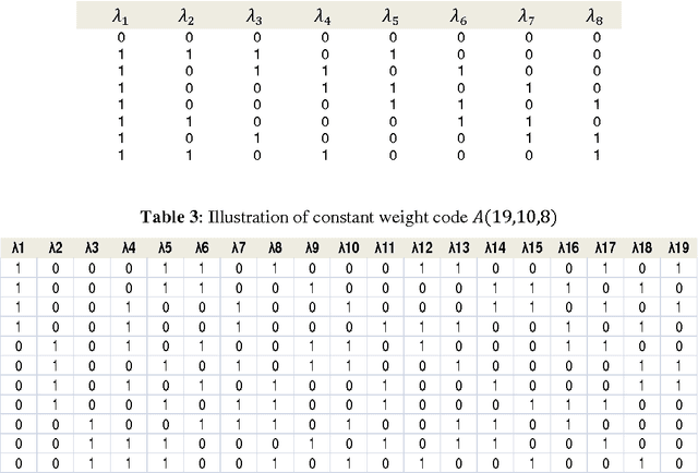 Figure 3 for Ensemble Methods for Multi-label Classification