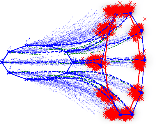Figure 1 for String Methods for Stochastic Image and Shape Matching