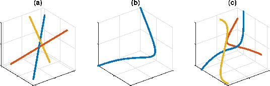 Figure 1 for Polynomial Matrix Completion for Missing Data Imputation and Transductive Learning