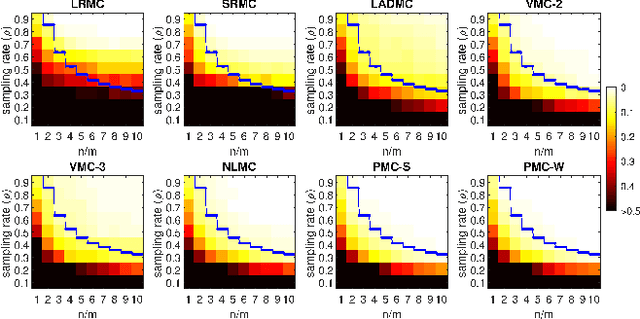 Figure 4 for Polynomial Matrix Completion for Missing Data Imputation and Transductive Learning