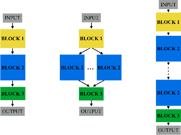 Figure 1 for EIGEN: Ecologically-Inspired GENetic Approach for Neural Network Structure Searching