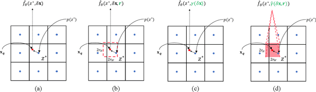 Figure 3 for Enhancing Multi-Scale Implicit Learning in Image Super-Resolution with Integrated Positional Encoding