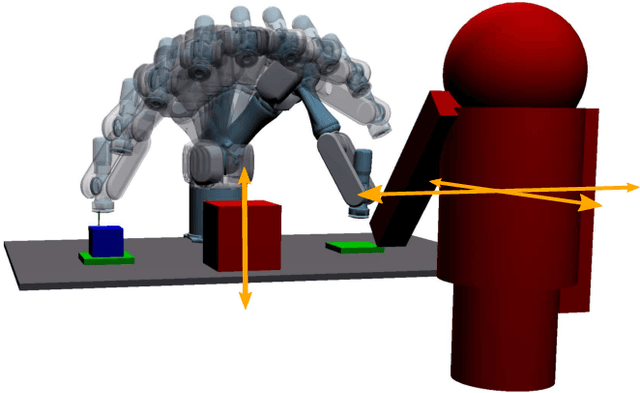 Figure 1 for Provably Safe Trajectory Optimization in the Presence of Uncertain Convex Obstacles