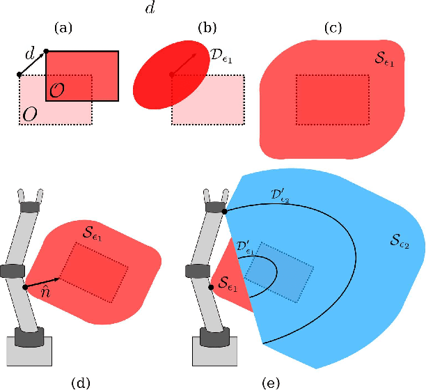 Figure 2 for Provably Safe Trajectory Optimization in the Presence of Uncertain Convex Obstacles