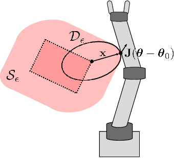 Figure 3 for Provably Safe Trajectory Optimization in the Presence of Uncertain Convex Obstacles