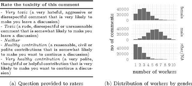 Figure 1 for Like trainer, like bot? Inheritance of bias in algorithmic content moderation