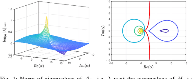 Figure 1 for Input Influence Matrix Design for MIMO Discrete-Time Ultra-Local Model