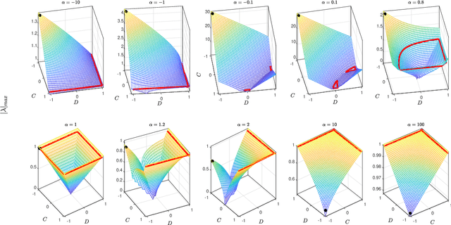 Figure 3 for Input Influence Matrix Design for MIMO Discrete-Time Ultra-Local Model