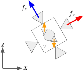 Figure 4 for Input Influence Matrix Design for MIMO Discrete-Time Ultra-Local Model