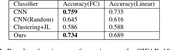 Figure 3 for A Provably Correct Algorithm for Deep Learning that Actually Works