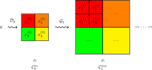 Figure 1 for A Provably Correct Algorithm for Deep Learning that Actually Works