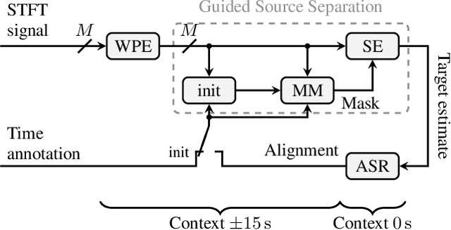 Figure 1 for An Investigation into the Effectiveness of Enhancement in ASR Training and Test for CHiME-5 Dinner Party Transcription