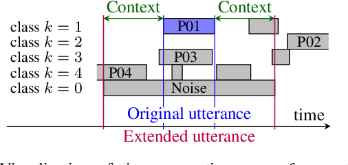 Figure 3 for An Investigation into the Effectiveness of Enhancement in ASR Training and Test for CHiME-5 Dinner Party Transcription