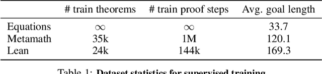 Figure 2 for HyperTree Proof Search for Neural Theorem Proving