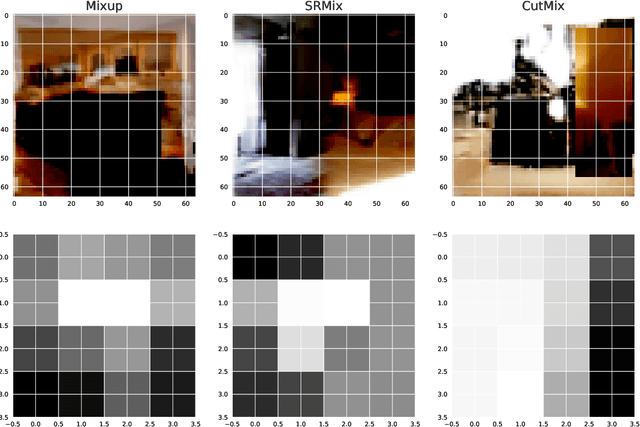 Figure 4 for An Empirical Study of the Effects of Sample-Mixing Methods for Efficient Training of Generative Adversarial Networks