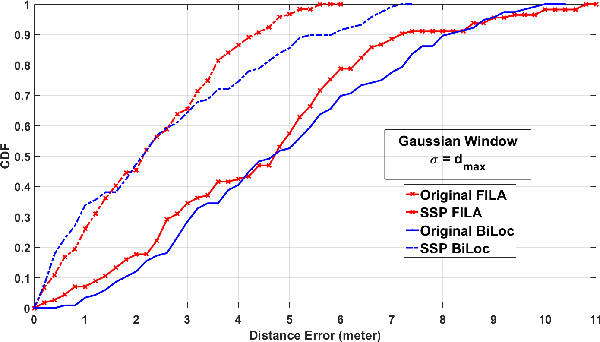 Figure 4 for Semi-Sequential Probabilistic Model For Indoor Localization Enhancement