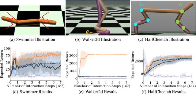 Figure 3 for Learning Feasibility to Imitate Demonstrators with Different Dynamics