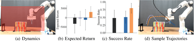 Figure 4 for Learning Feasibility to Imitate Demonstrators with Different Dynamics