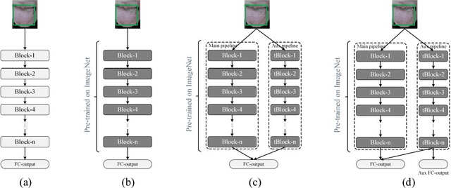 Figure 4 for Automatic construction of Chinese herbal prescription from tongue image via CNNs and auxiliary latent therapy topics