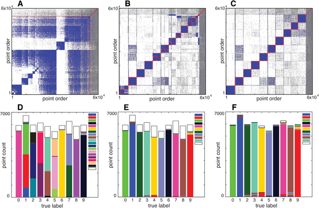 Figure 4 for Natural data structure extracted from neighborhood-similarity graphs
