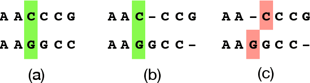 Figure 4 for How much data is sufficient to learn high-performing algorithms?