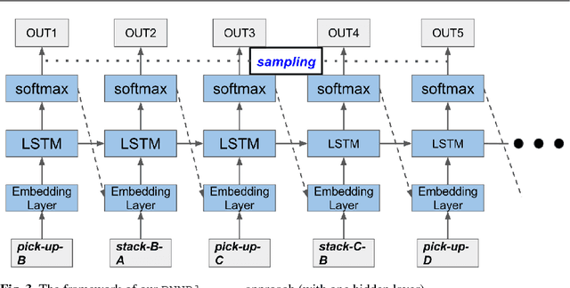 Figure 4 for Discovering Underlying Plans Based on Shallow Models