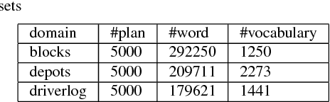 Figure 2 for Discovering Underlying Plans Based on Shallow Models